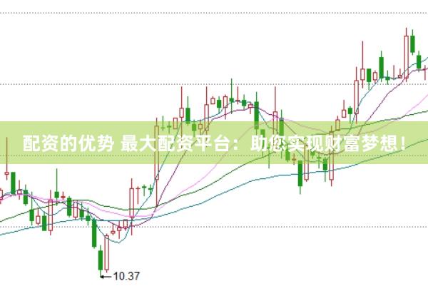 配资的优势 最大配资平台：助您实现财富梦想！